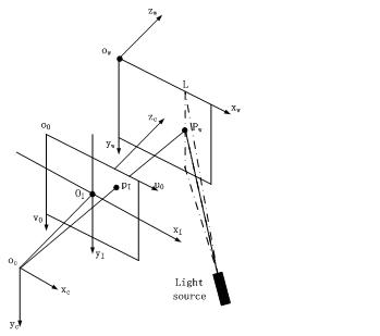 Active light-emitting type target for automatic calibration based on machine vision and calibrating method thereof