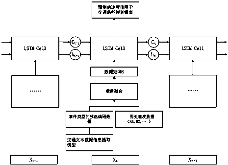 Traffic text data-based speed prediction and journey planning method