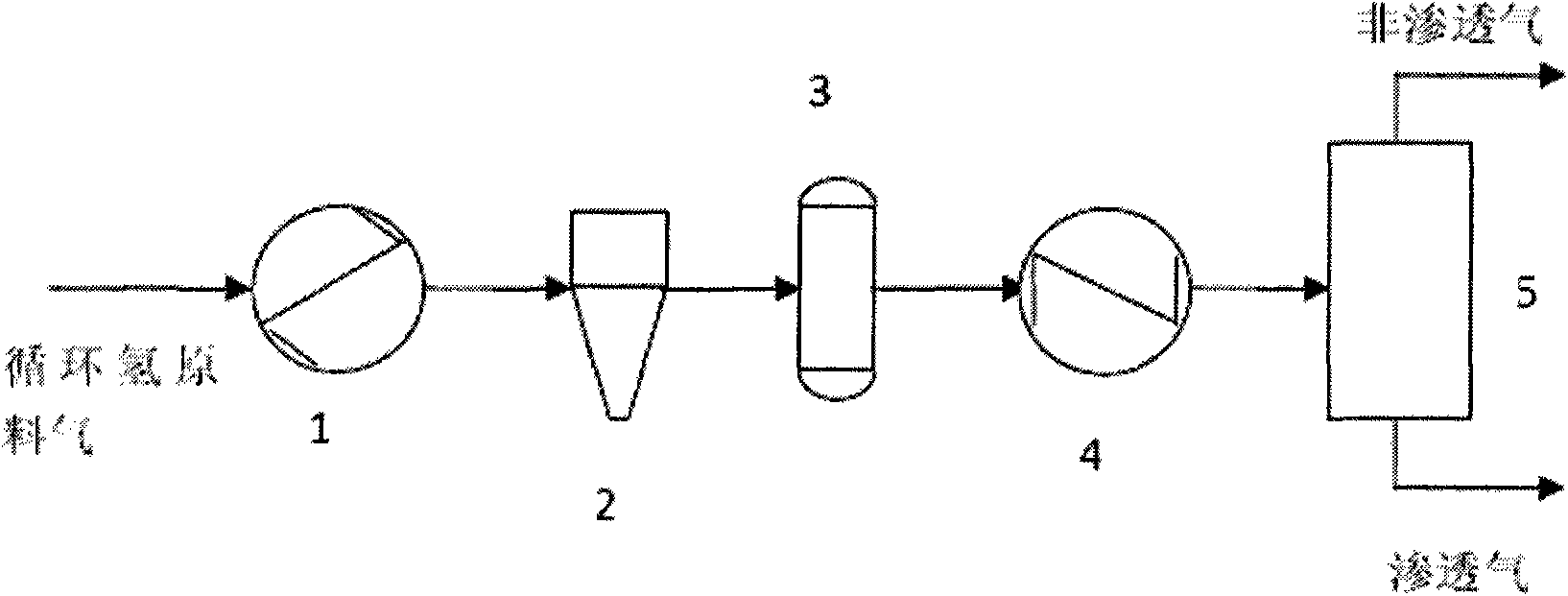 Cyclone-filtering-membrane combined recycle hydrogen purifying method and device