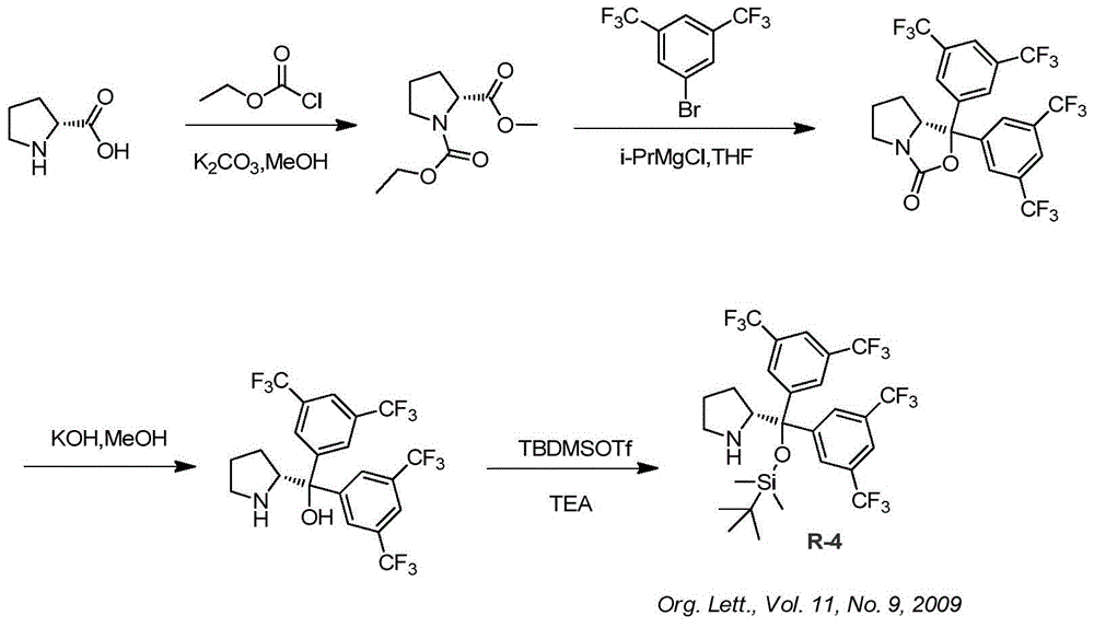 A kind of synthetic method of ruxolitinib intermediate