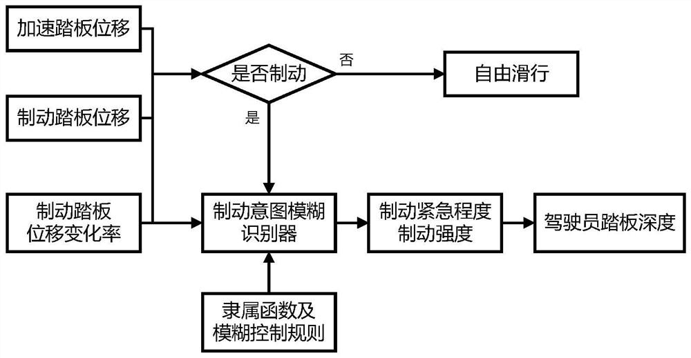 Nonlinear braking force compensation method for giant magnetostrictive brake-by-wire system