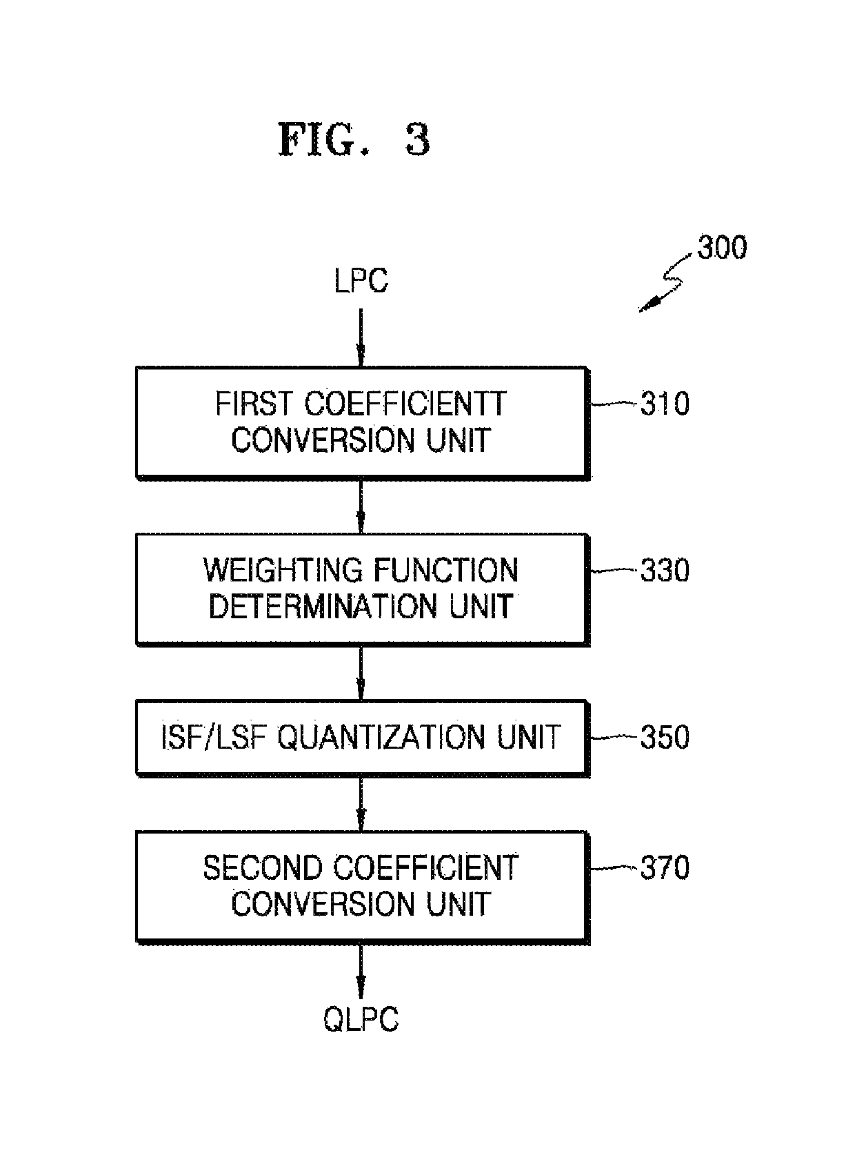 Method and device for quantization of linear prediction coefficient and method and device for inverse quantization