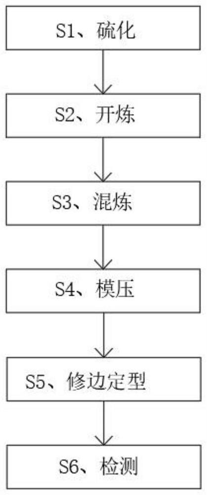 Processing technology of high-strength rubber sealing gasket for tire valve