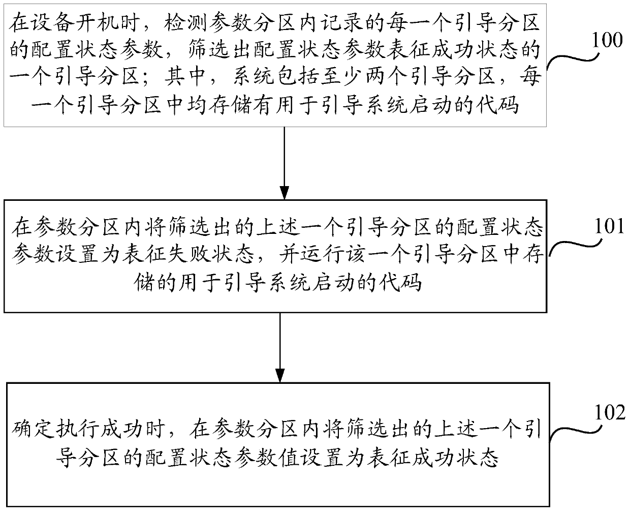 A method and device for system security upgrade