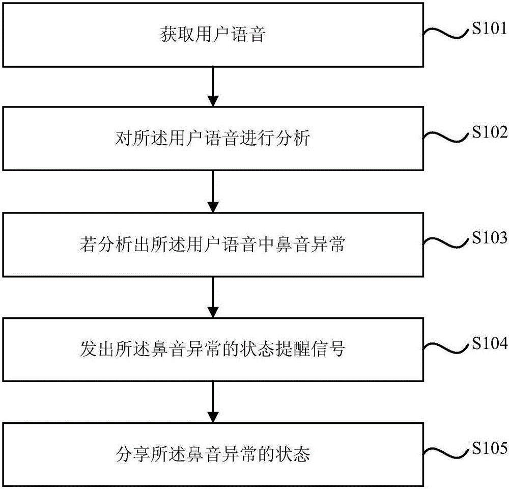 User state reminding method and system