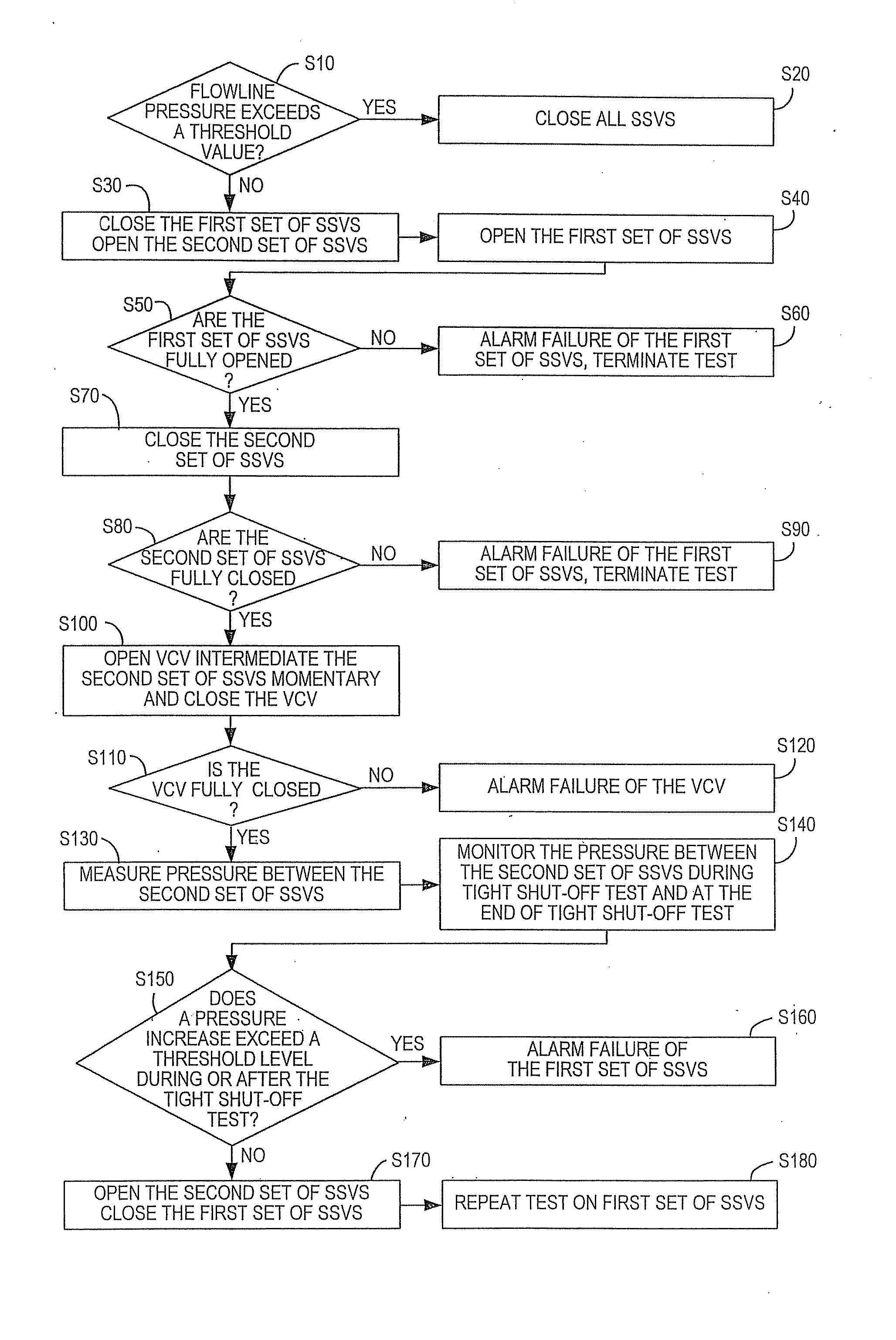 Apparatus and method for clustered wellhead high integrity protection system