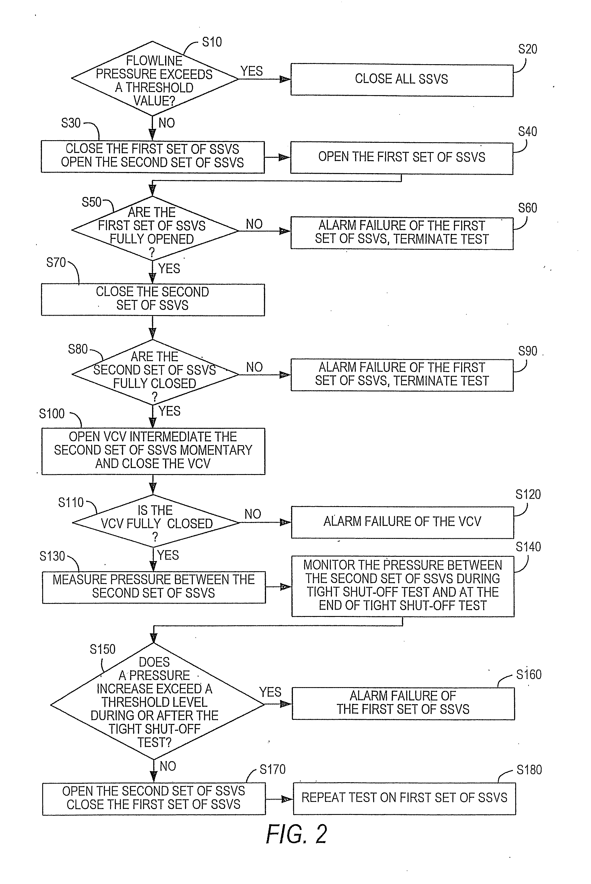 Apparatus and method for clustered wellhead high integrity protection system