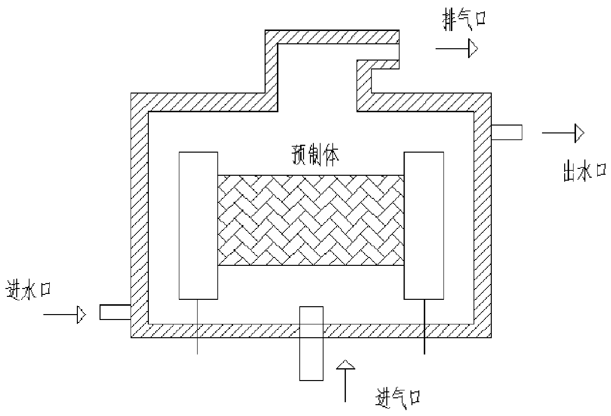 A kind of sandwich structure c/c-sic composite material and preparation method thereof