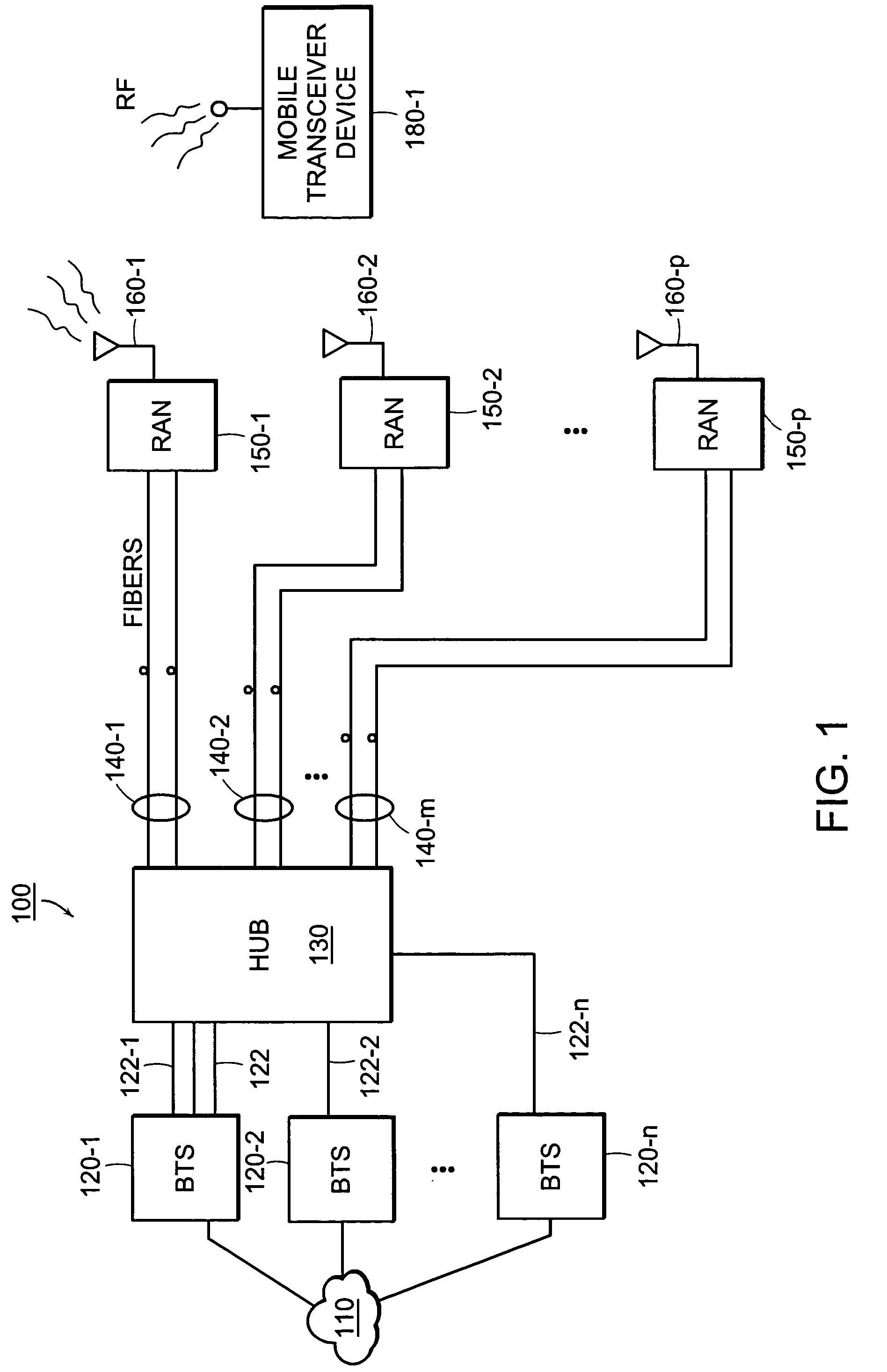 System and method for retransmission of data