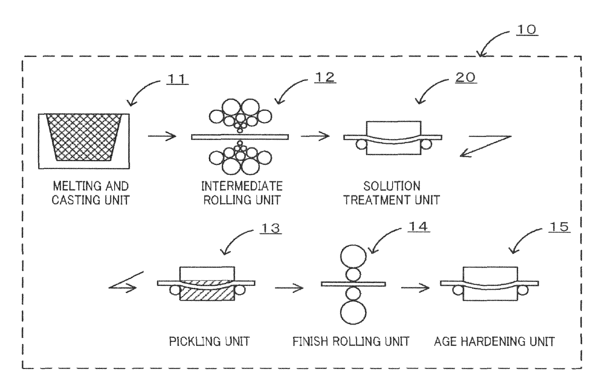 Production equipment and production method for precipitation hardened alloy strip