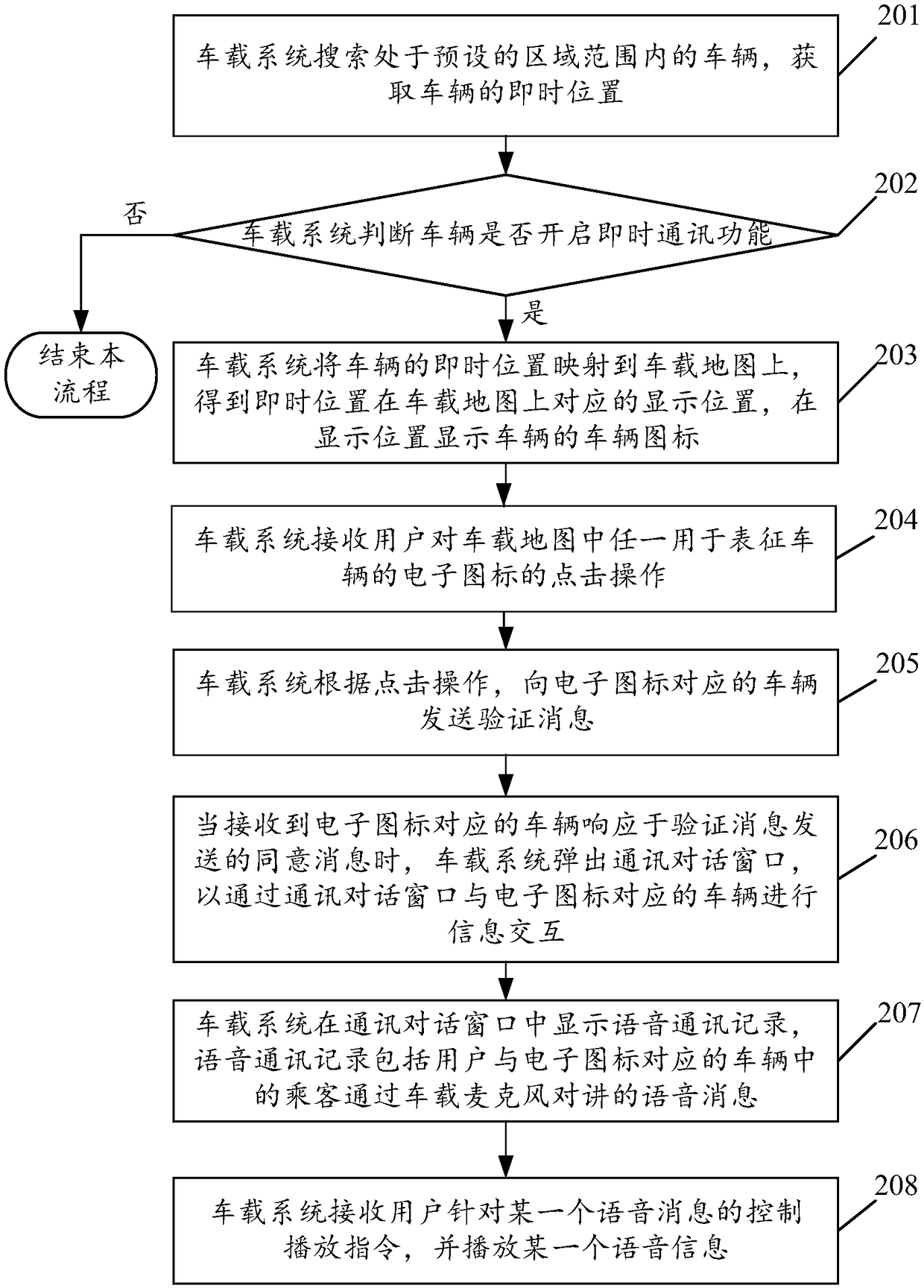 Vehicle instant messaging method and vehicle-mounted system