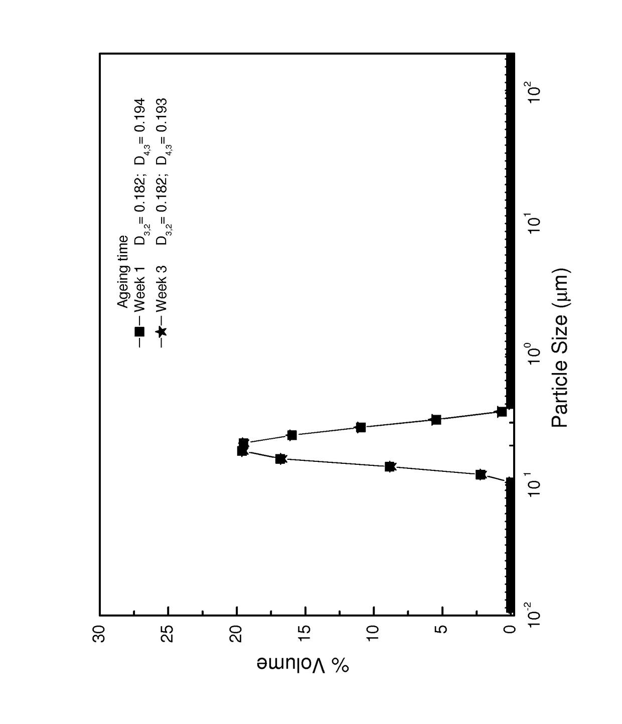 Composition comprising EPA and DHA triglycerides for parenteral administration