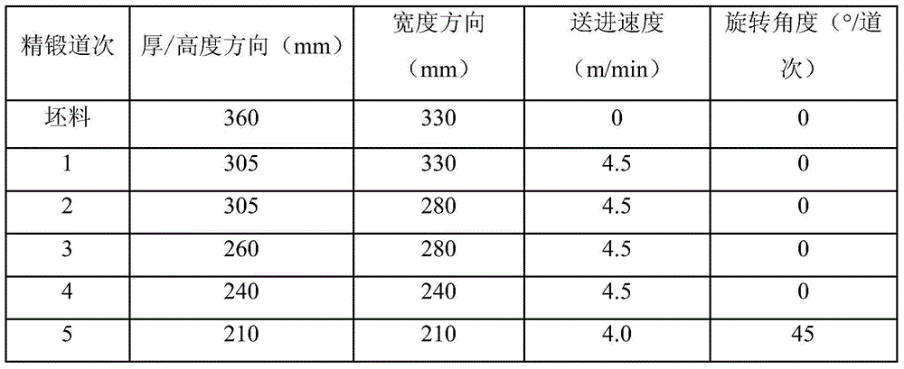 Forging method for high temperature alloy GH4169 round rod
