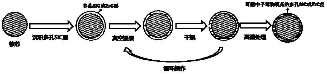 A preparation method of fuel particles and core-shell fuel particles obtained therefrom