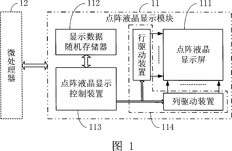 Universal dot matrix liquid crystal display controller and its application software developing system