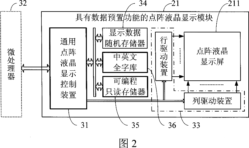 Universal dot matrix liquid crystal display controller and its application software developing system