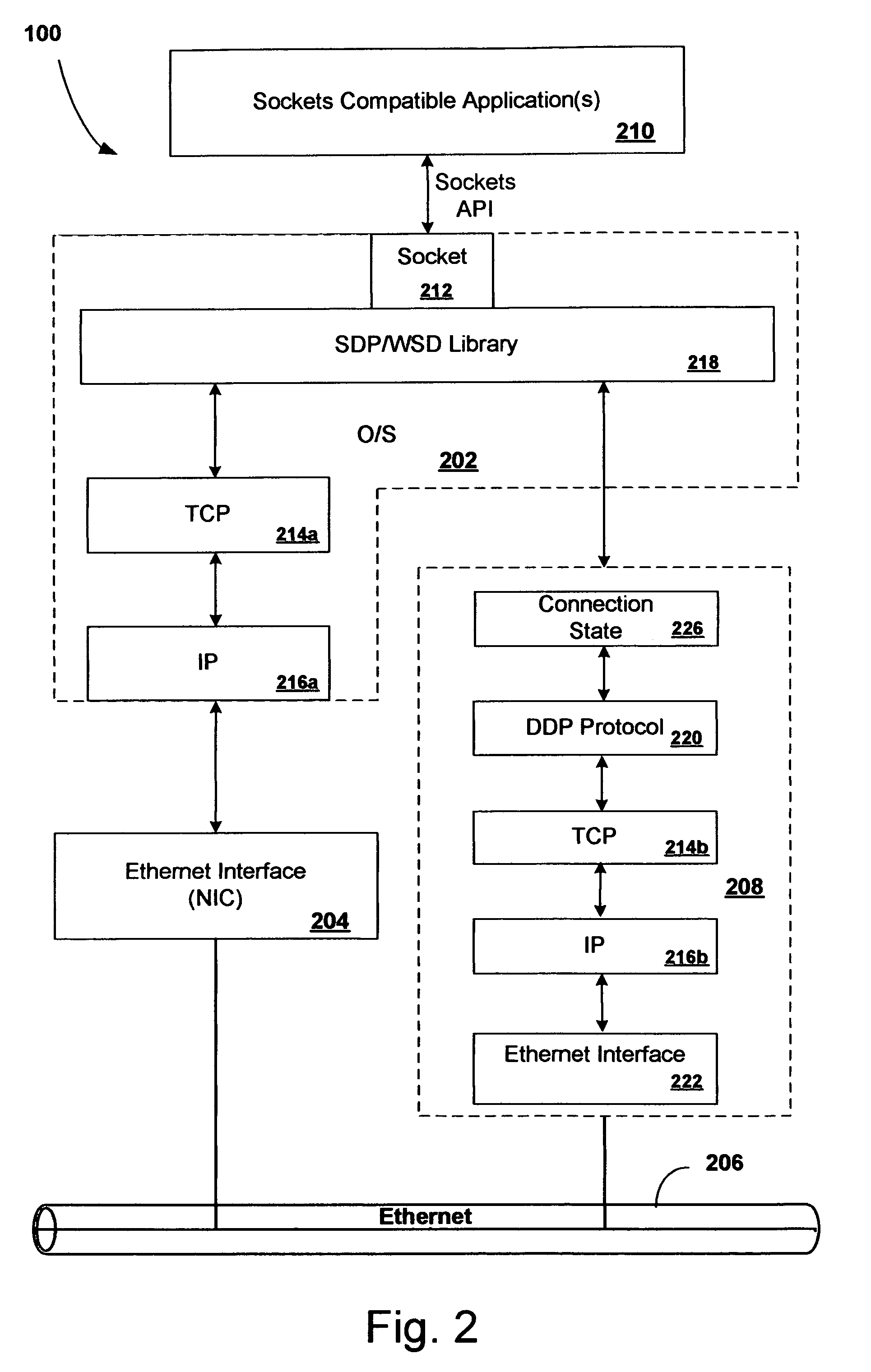 Aggregation of network resources providing offloaded connections between applications over a network