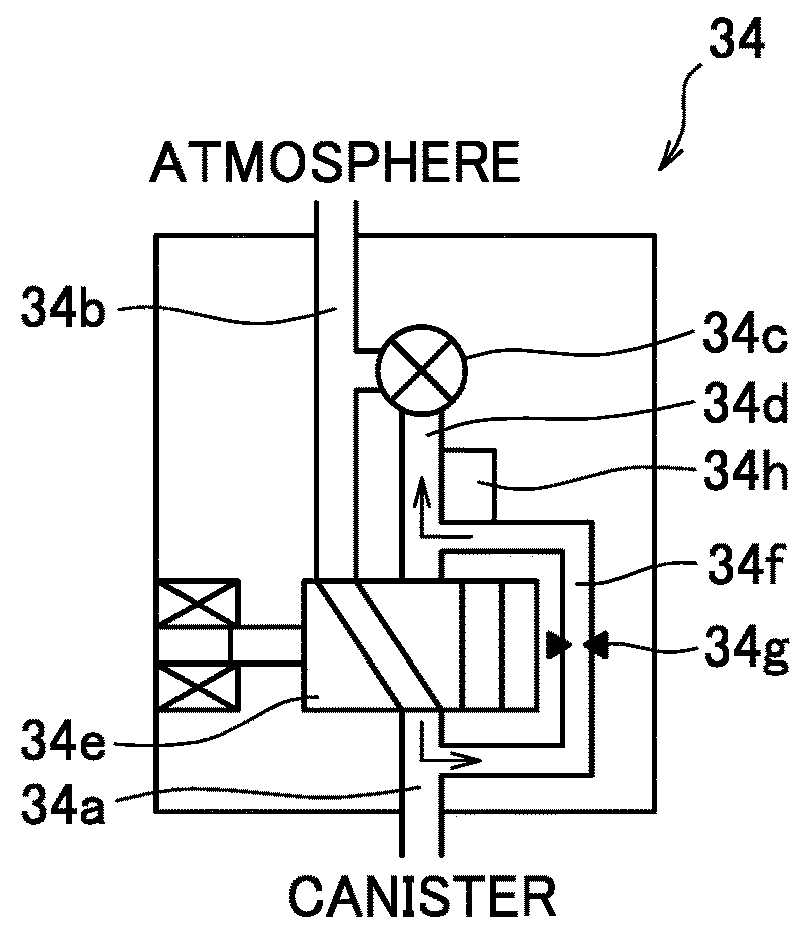 Fuel evaporative gas emission suppressor