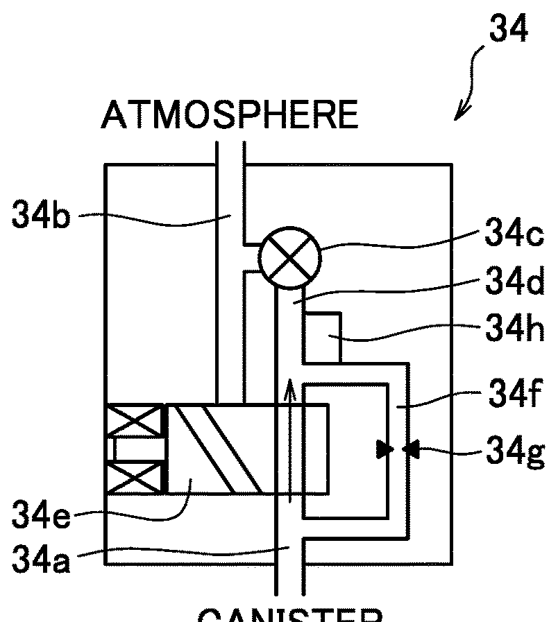 Fuel evaporative gas emission suppressor