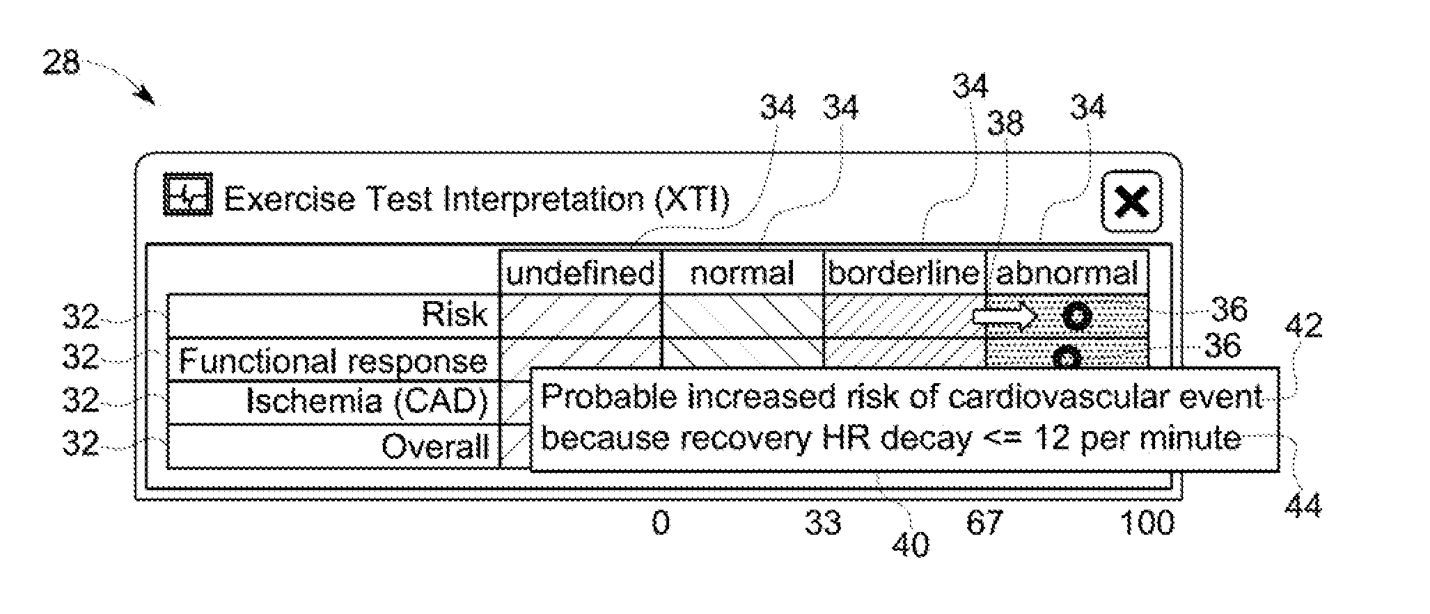 Medical Test Result Presentation