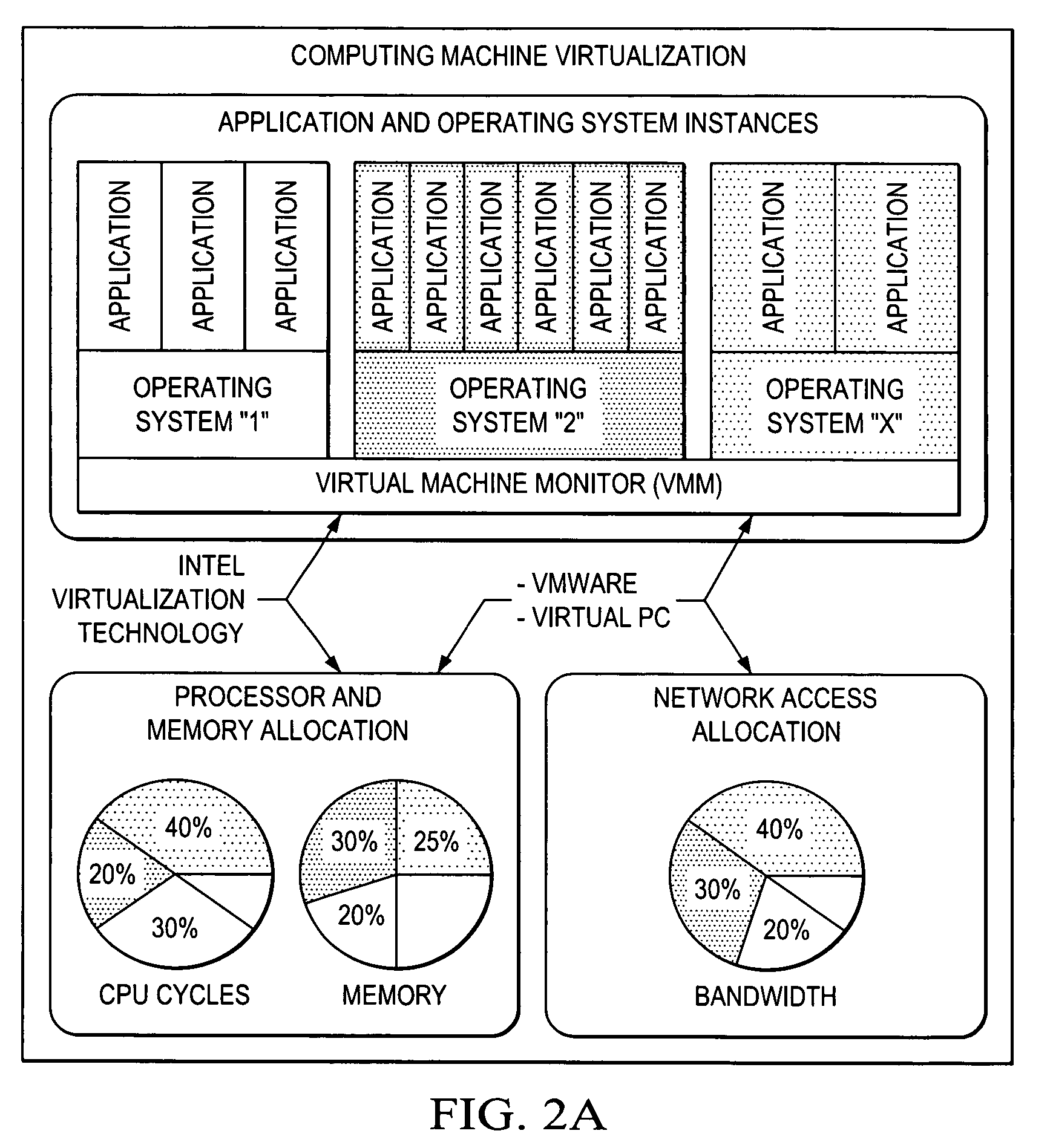Virtualization of a host computer's native I/O system architecture via the internet and LANs