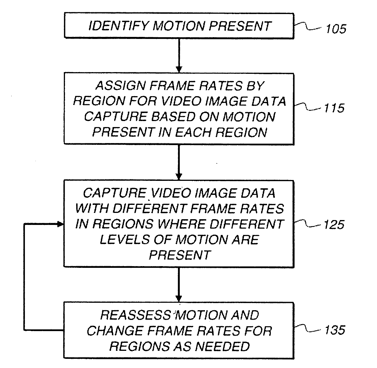 Capture of video with motion