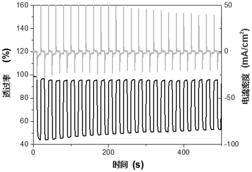 A kind of preparation method and application of multifunctional polyurethane derivative