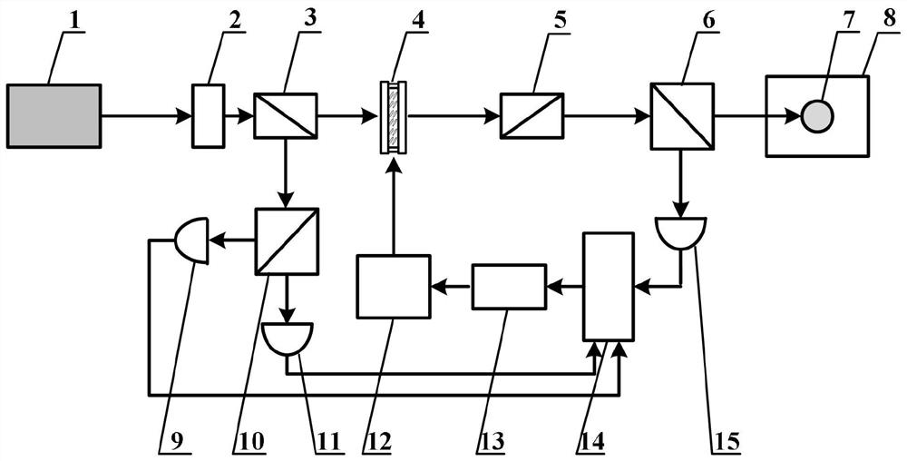 A device and method for stabilizing optical power based on double depolarized beam splitters