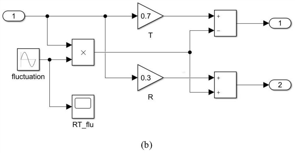 A device and method for stabilizing optical power based on double depolarized beam splitters