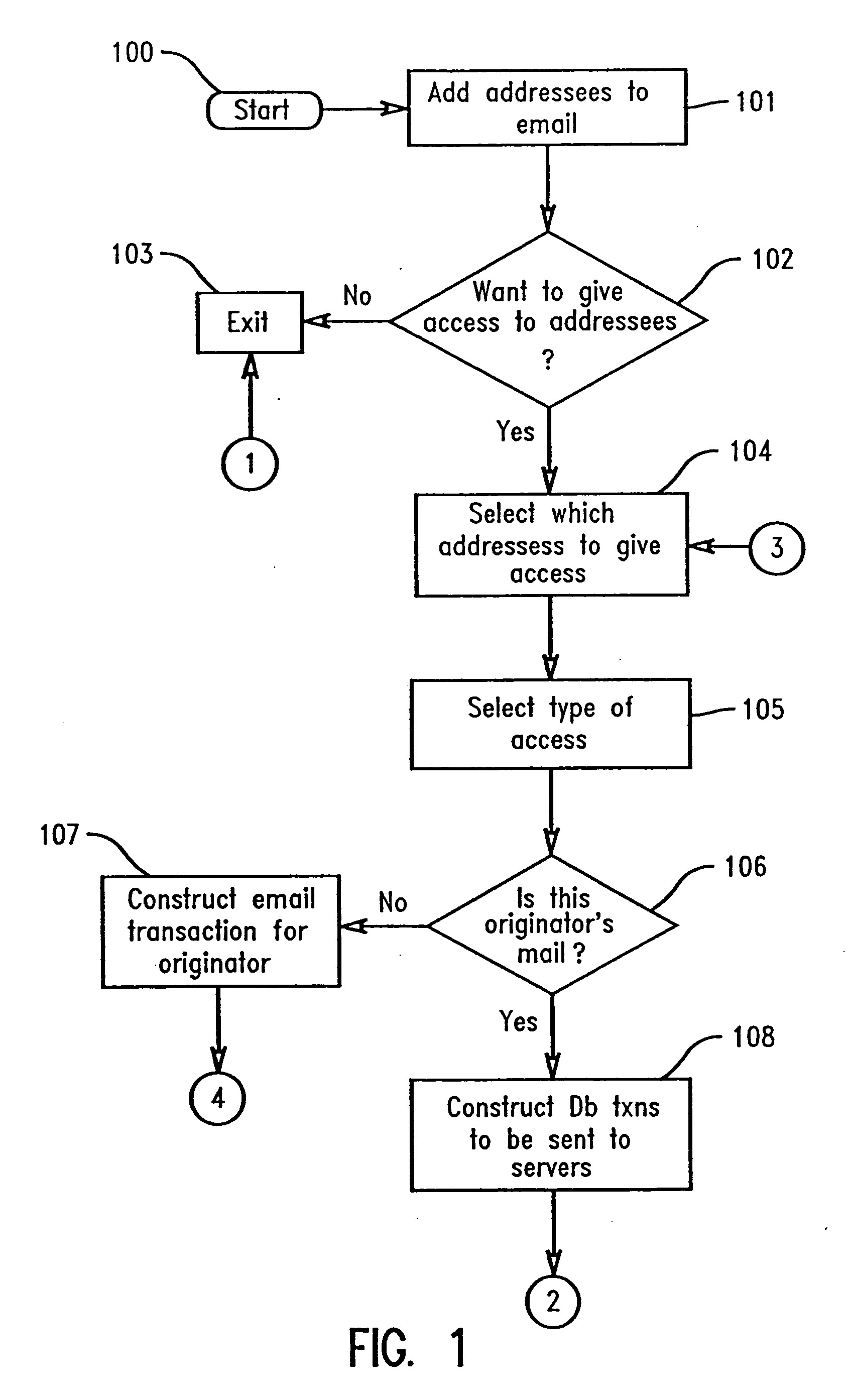 An apparatus and method for autonomic email access control
