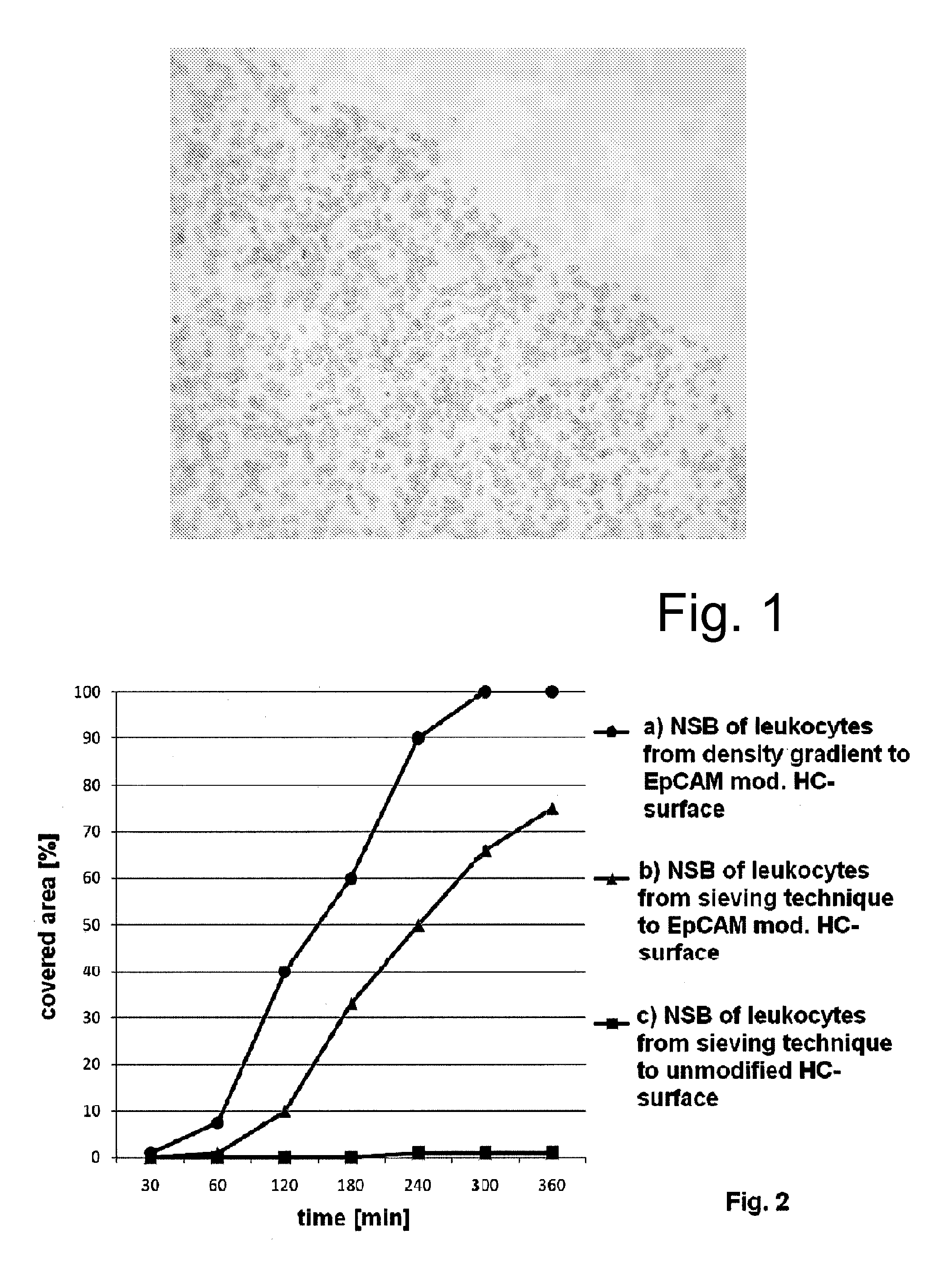 Method for isolating target cells