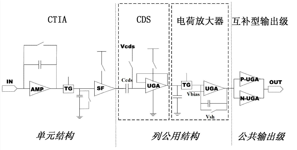Weak signal reading-out analog signal link structure for short wave infrared detector
