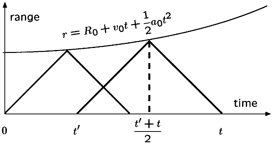 Small-size space debris detection and parameter extraction method based on incoherent scattering radar