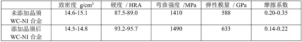 Method for preparing high-strength WC-Ni hard alloys