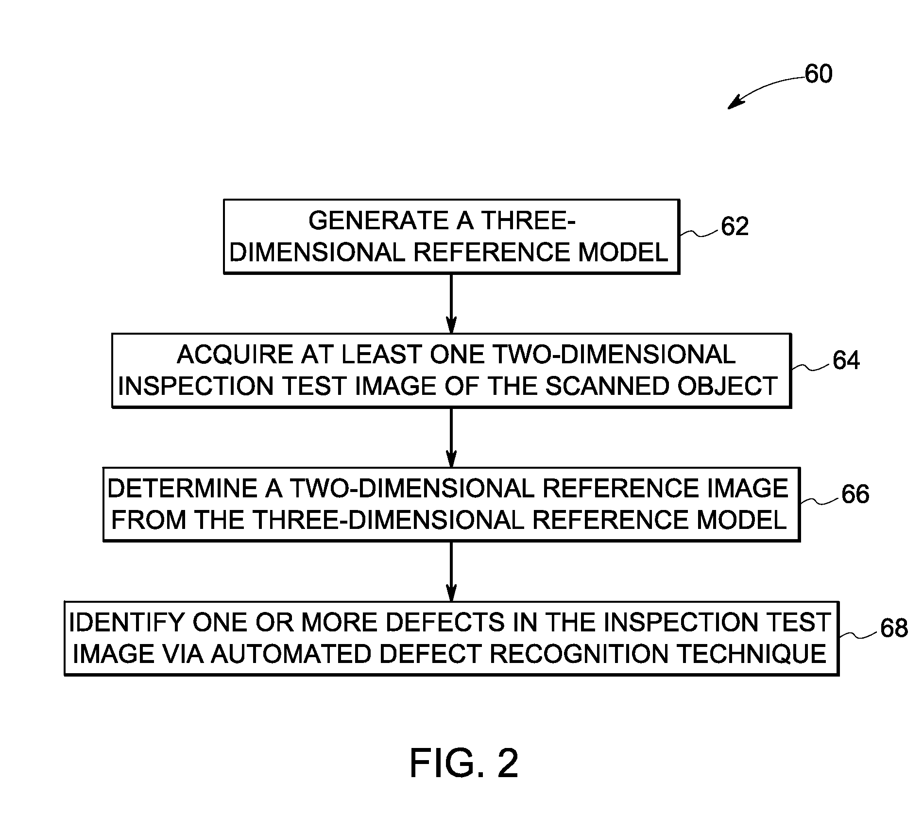 Method and system for automated x-ray inspection of objects
