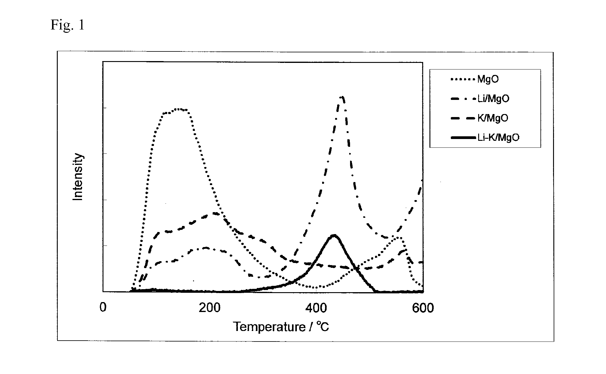 Catalyst Mixture for Olefin Metathesis Reactions, Method of Producing Same, and Method of Producing Propylene Using Same
