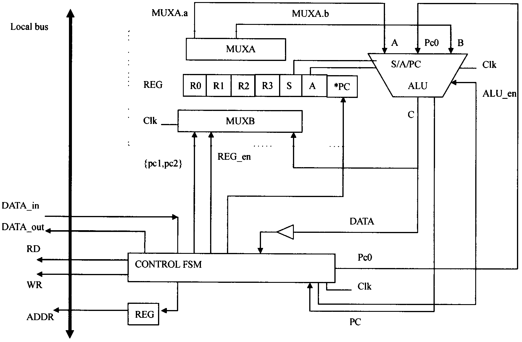 Method for designing high reliability and embedded type minimum central processing unit (CPU) core applicable to aerospace field and based on field programmable gate array (FPGA)