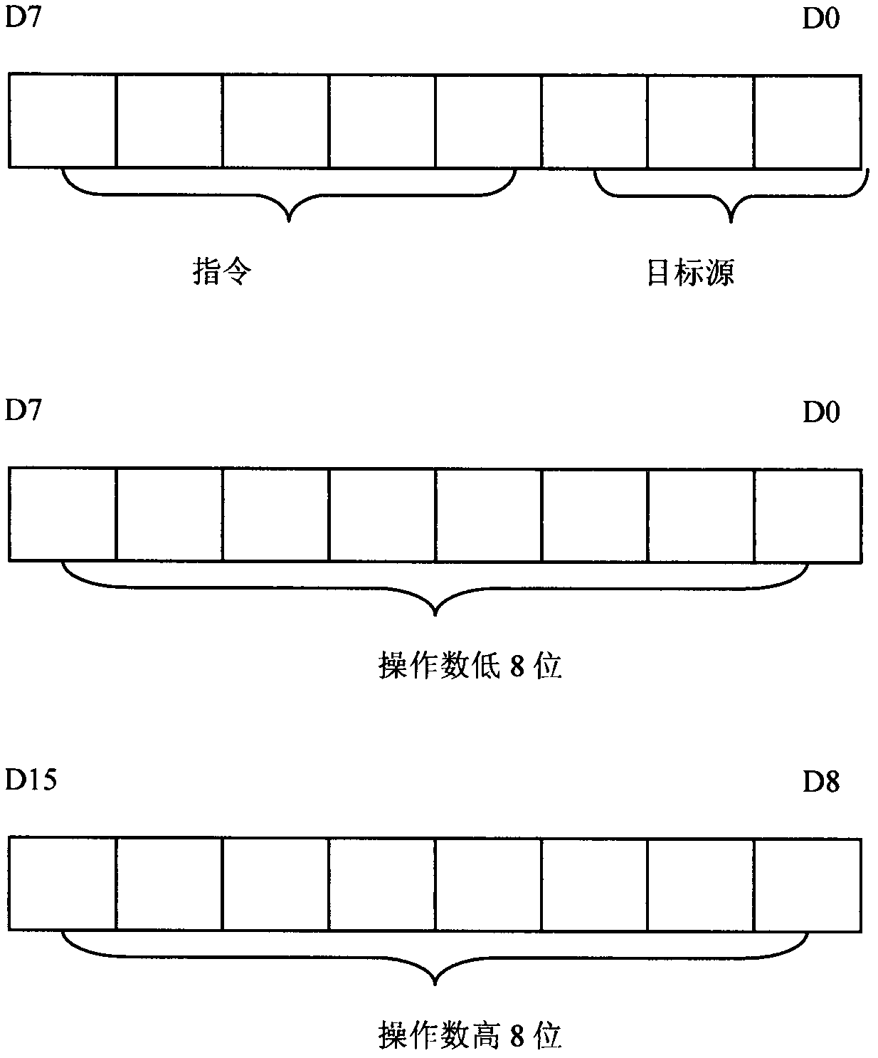 Method for designing high reliability and embedded type minimum central processing unit (CPU) core applicable to aerospace field and based on field programmable gate array (FPGA)