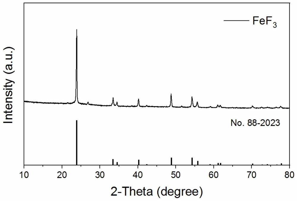 Nano FeF3/C composite positive electrode material, preparation method thereof and lithium ion battery