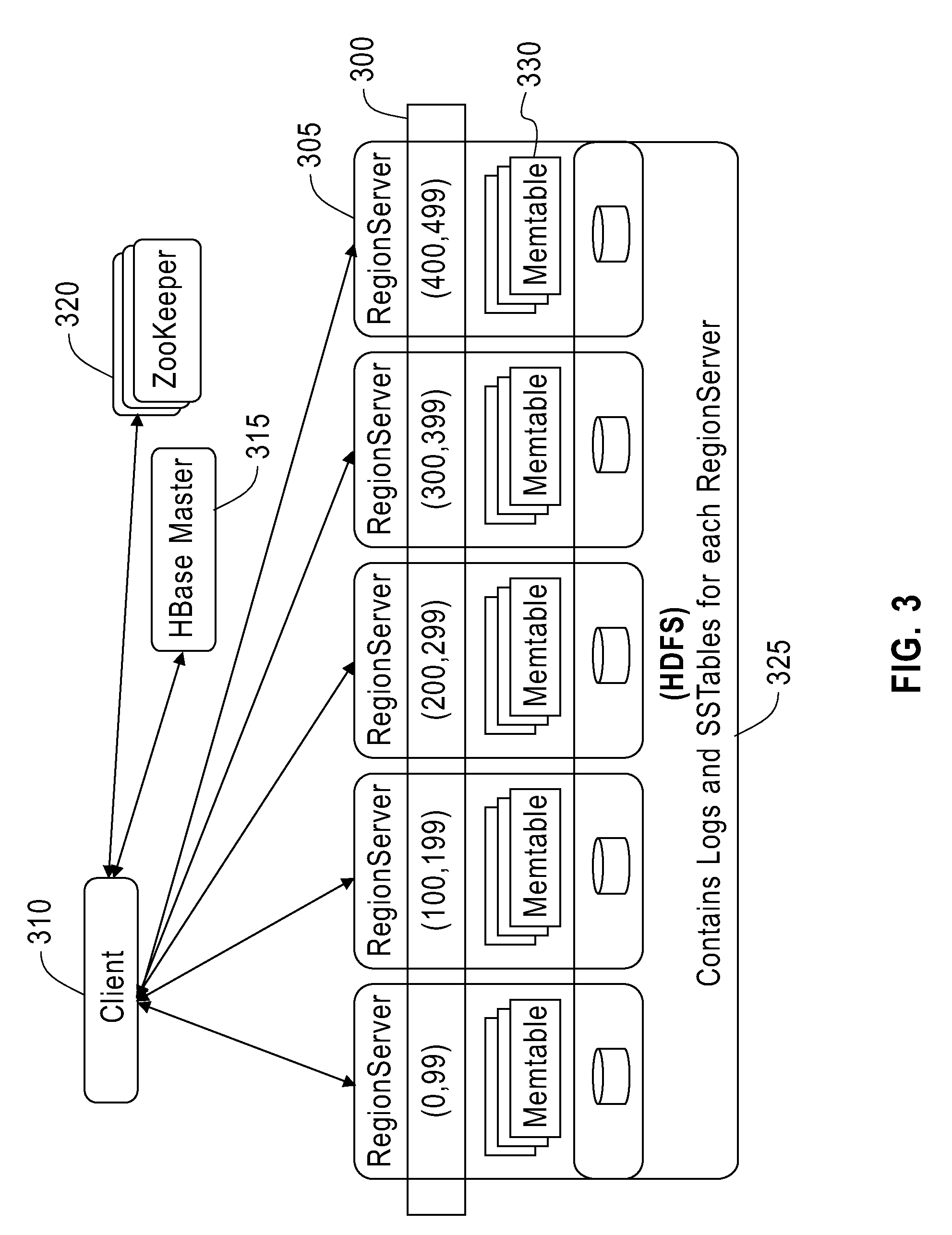 Differentiated secondary index maintenance in log structured nosql data stores