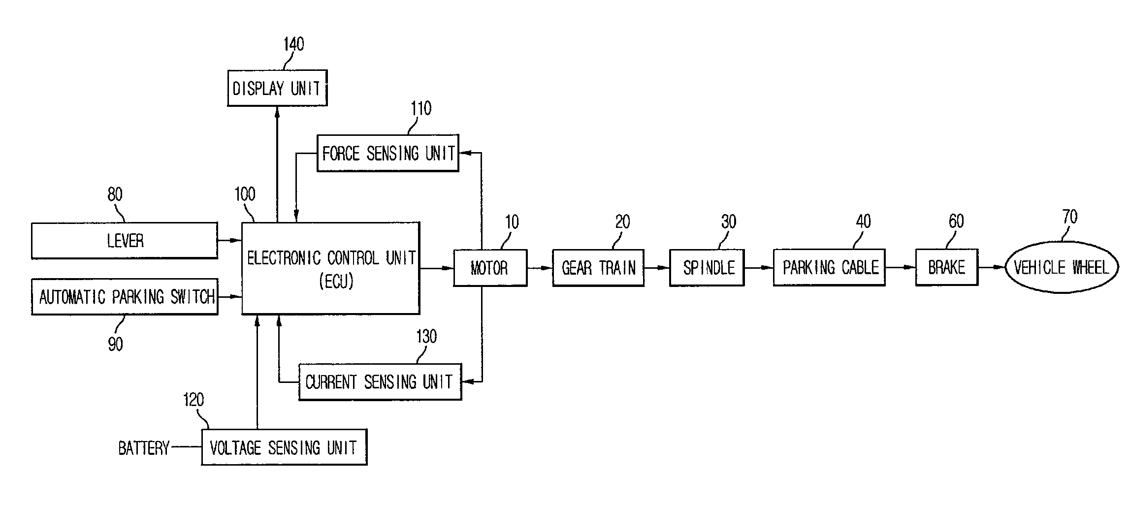 Electronic parking brake system and control method thereof