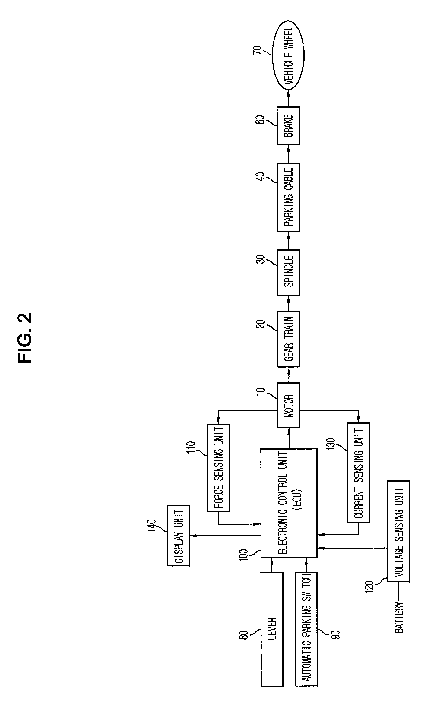 Electronic parking brake system and control method thereof