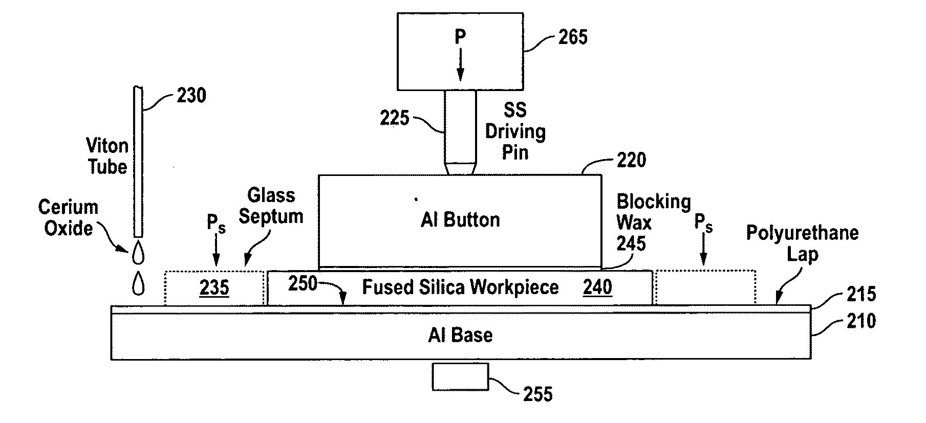 Apparatus and Method for Deterministic Control of Surface Figure During Full Aperture Polishing