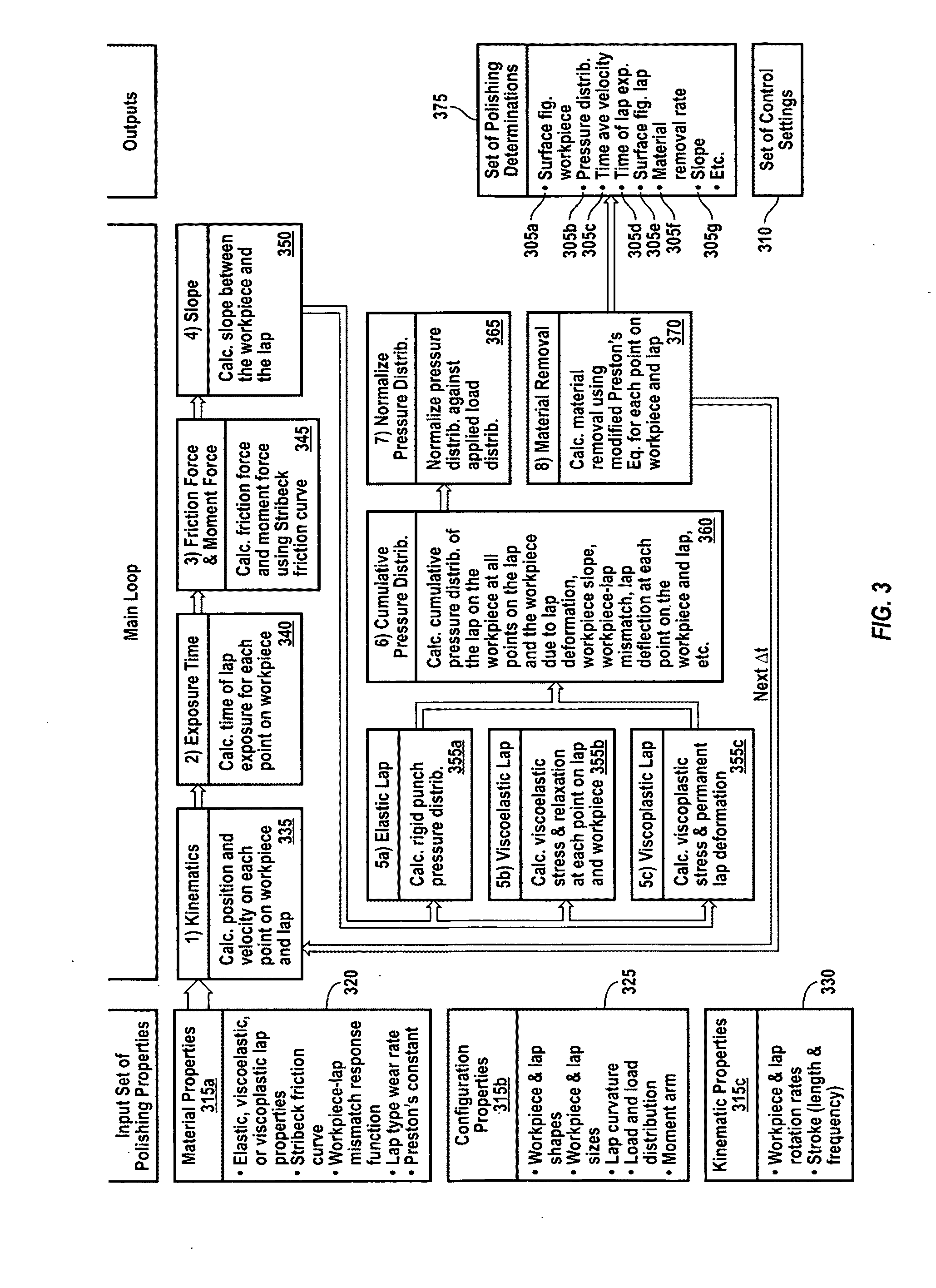 Apparatus and Method for Deterministic Control of Surface Figure During Full Aperture Polishing