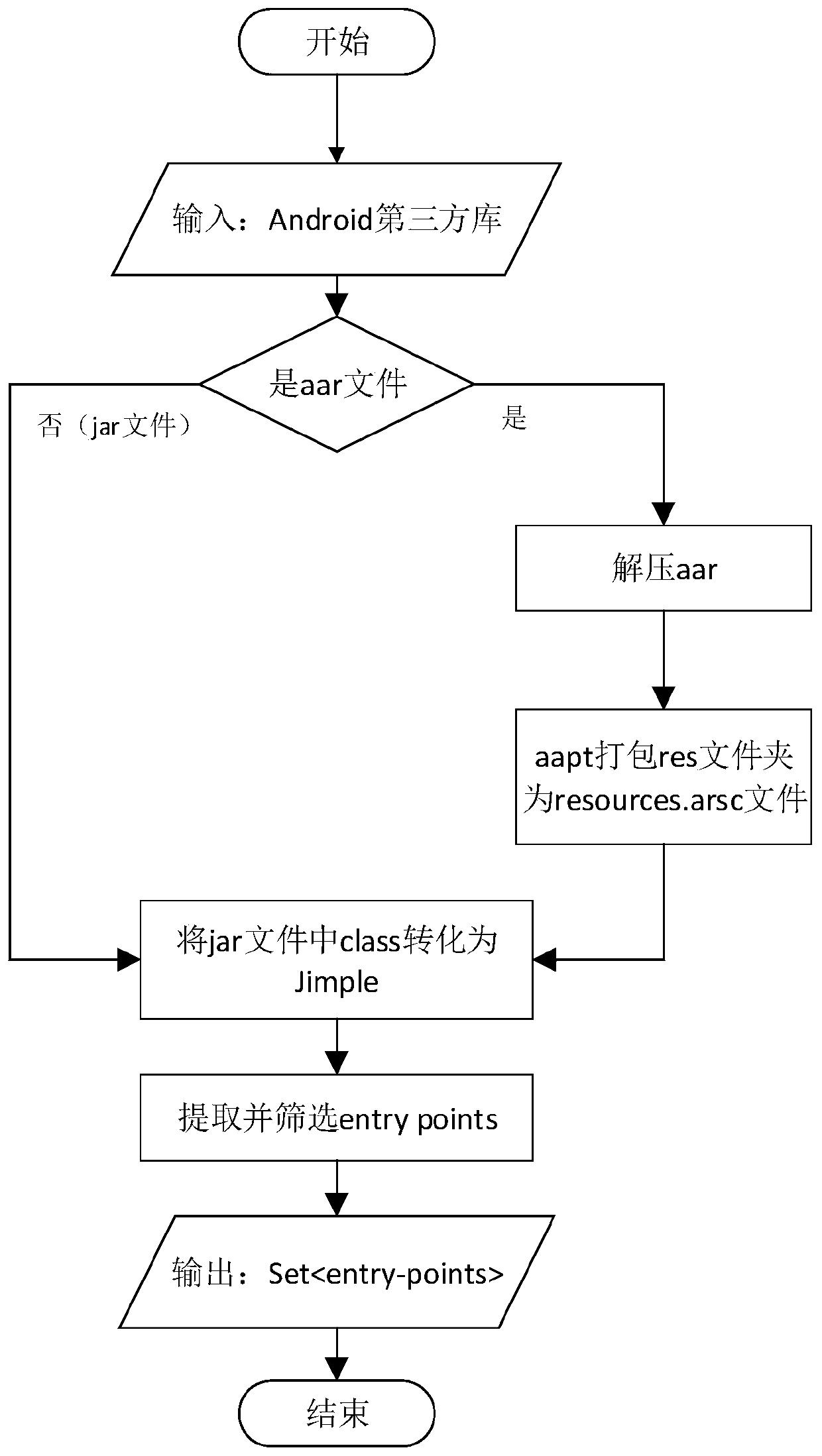 A Collusion Behavior Detection Method Between Android Third-Party Libraries