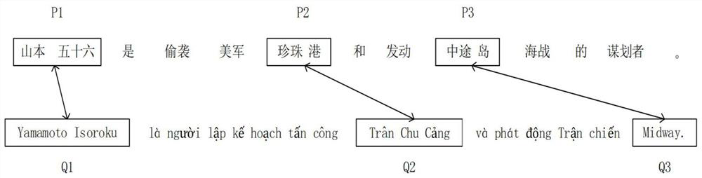 A Chinese-Vietnamese Mixed Network Neural Machine Translation Method for Out-of-Set Word Processing Integrating into the Thesaurus Dictionary