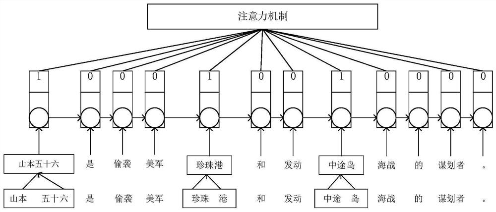 A Chinese-Vietnamese Mixed Network Neural Machine Translation Method for Out-of-Set Word Processing Integrating into the Thesaurus Dictionary