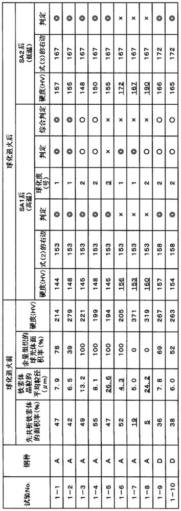 Steel for cold working machine structures, and method for producing same