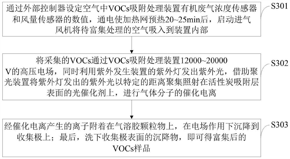 A kind of vocs detection method in the air