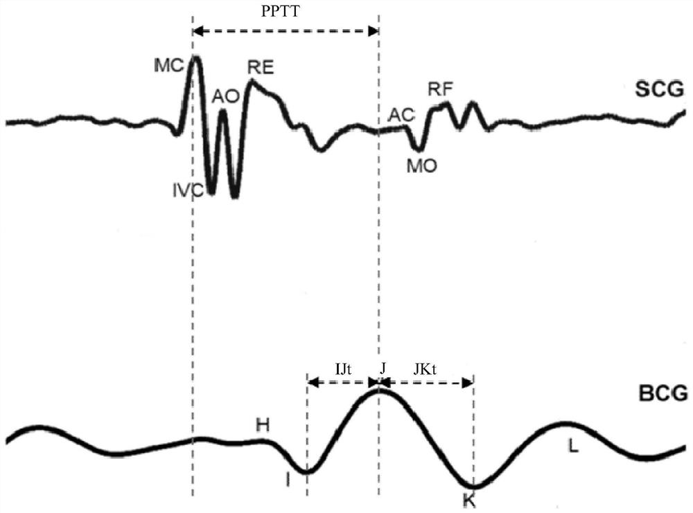 A signal processing method and device